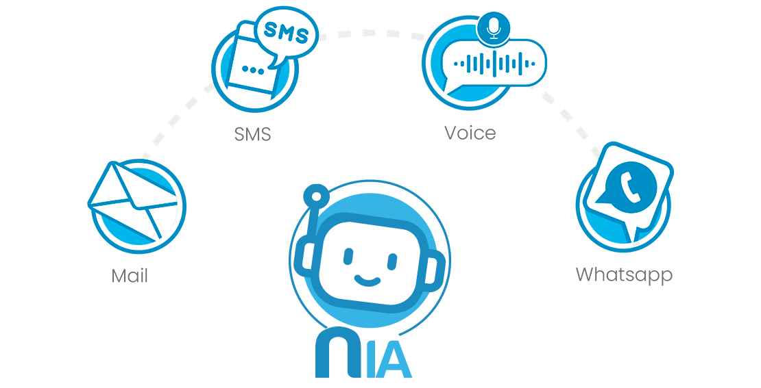NIA: Artificial Intelligence for Multichannel Marketing.