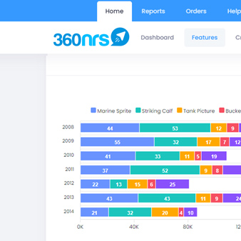 Launch your campaign to landlines and cell phones