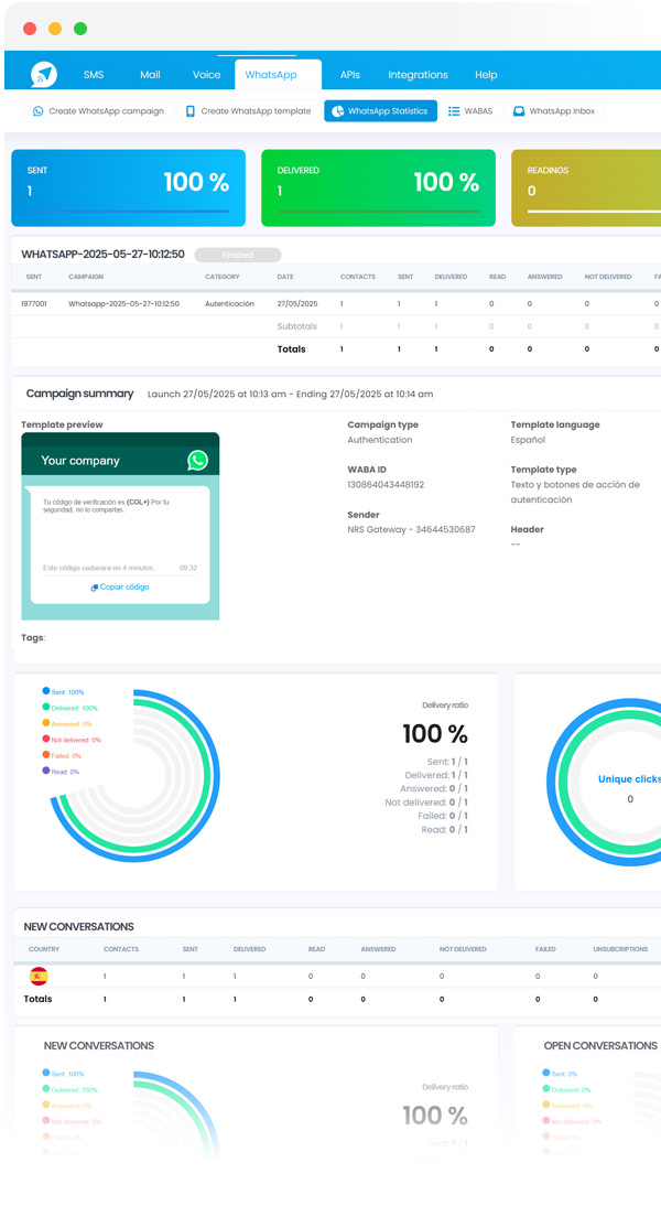 Metrics and analysis
